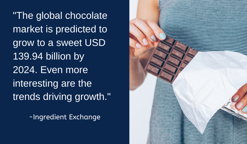 2020 chocolate industry trends