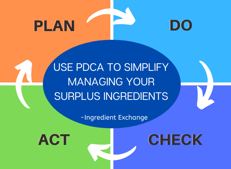 Use PDCA to simplify managing your surplus ingredients